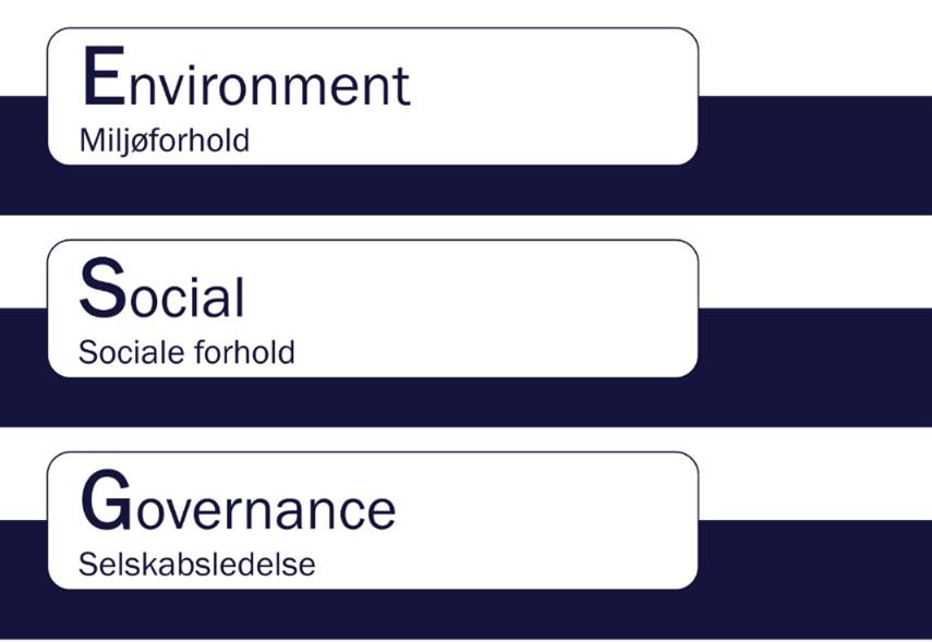 Forklaring på forkortelsen ESG environment, social, governance